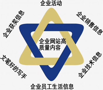 網(wǎng)站新手寫高質量原創(chuàng)文章三部曲