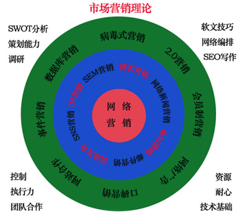 中小企業(yè)品牌宣傳15種低成本網絡營銷策略