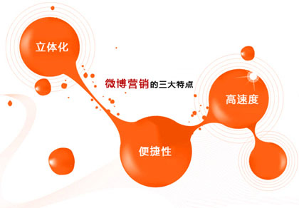 企業(yè)微博營(yíng)銷(xiāo),企業(yè)微博推廣,如何進(jìn)行微博營(yíng)銷(xiāo)