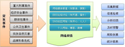 企業(yè)網(wǎng)絡(luò)輿情監(jiān)測,企業(yè)網(wǎng)絡(luò)危機,企業(yè)危機公關(guān)