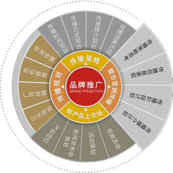 2015年企業(yè)如何做好網絡推廣