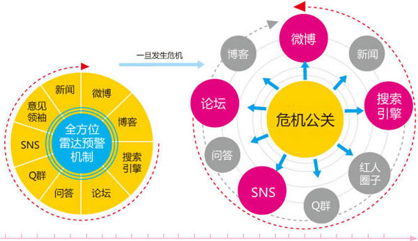 危機公關(guān),企業(yè)危機公關(guān),企業(yè)網(wǎng)絡公關(guān)