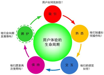 網站如何優(yōu)化,網站用戶體驗,網站用戶黏性